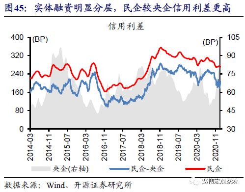 重磅深度 | 银行“表”与“里”，二十年之大变局（开源证券·赵伟）