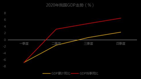 2021年2月份我国的GDP_2021年2月份日历图片