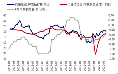 需求复苏驱动，节后橡胶偏强运行
