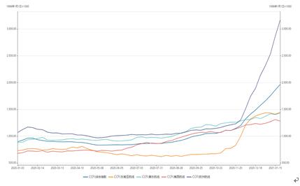 需求复苏驱动，节后橡胶偏强运行