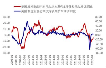 需求复苏驱动，节后橡胶偏强运行
