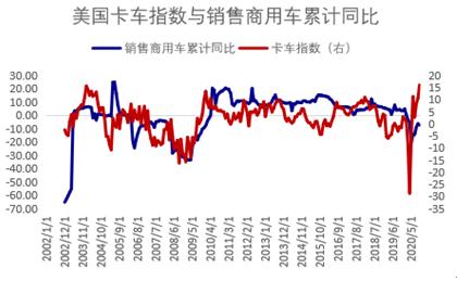 需求复苏驱动，节后橡胶偏强运行