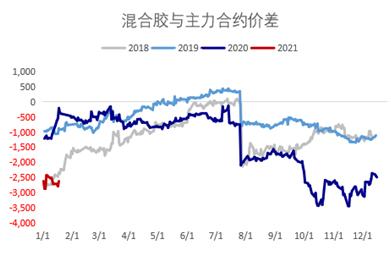 需求复苏驱动，节后橡胶偏强运行