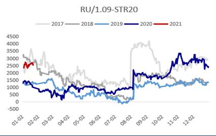 需求复苏驱动，节后橡胶偏强运行