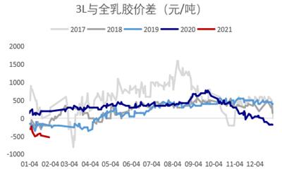 需求复苏驱动，节后橡胶偏强运行