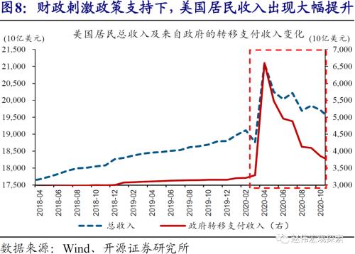 边际消费倾向和GDP关系_聚乙烯消费与GDP关联关系解析(3)