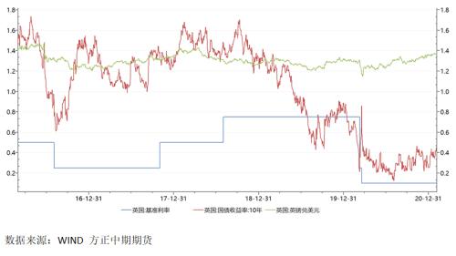 受疫情影响美国gdp_疫情给美国带来的影响(3)