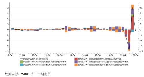 疫情欧洲GDP_疫情期间gdp变化图