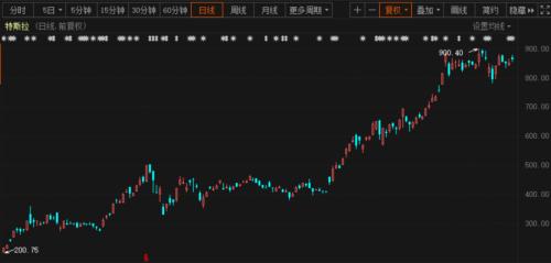 马斯克也炒币！特斯拉狂买15亿美元，比特币飙涨创新高！苹果坐不住了，也要买？