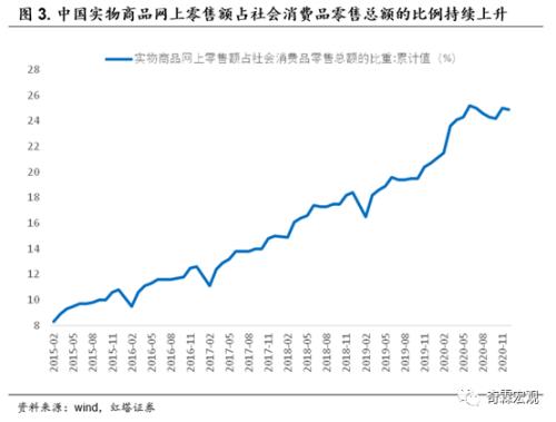 李奇霖：国货的崛起