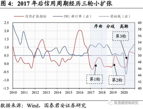 股票算gdp(3)