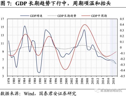 股票算gdp(3)