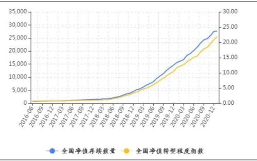 解读丨2021年1月中国银行业理财市场指数