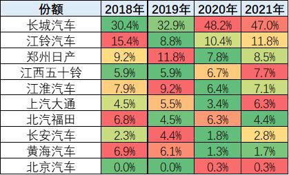 【乘联会论坛】2021年1月皮卡市场分析