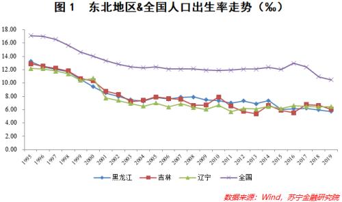 东北人口外流_透视东北人口 之三 东北人口外流陷入恶性循环(2)