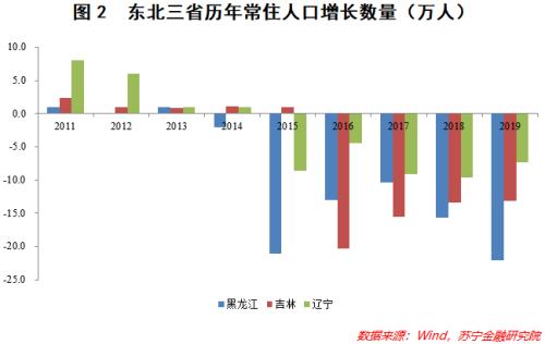 东北人口外流_透视东北人口 之三 东北人口外流陷入恶性循环