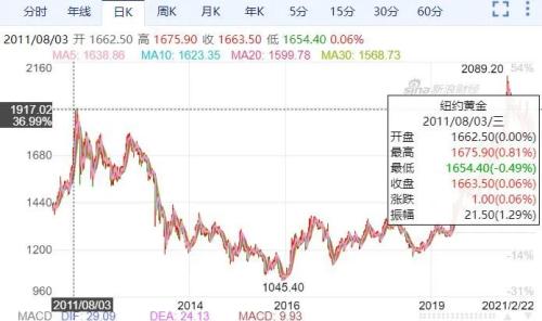 各国央行大放水！今年到底会不会有大通胀？别被忽悠了！