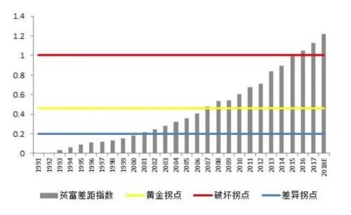 各国央行大放水！今年到底会不会有大通胀？别被忽悠了！