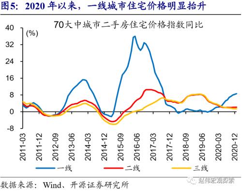 赵伟：流动性的“风向标”？（开源证券）