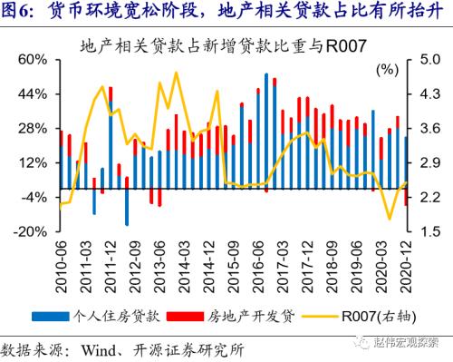 赵伟：流动性的“风向标”？（开源证券）