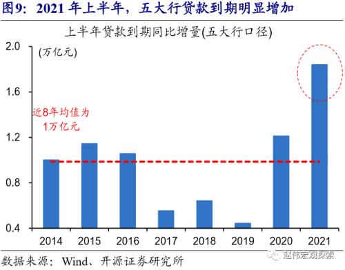 赵伟：流动性的“风向标”？（开源证券）