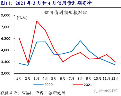 赵伟：流动性的“风向标”？（开源证券）