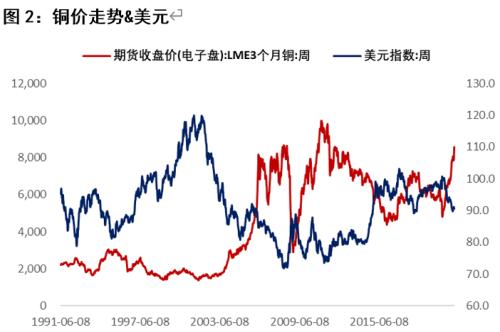 什么叫商品的金融属性 one_20210222101851776.png