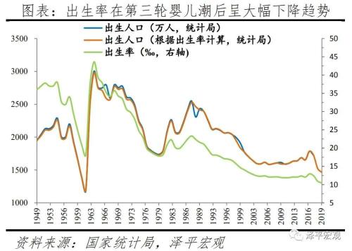 适婚人口_收藏 2021央视春晚中的高考考点,九科名师熬夜整理 务必收藏(2)