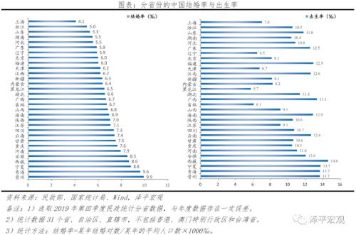 适婚人口_收藏 2021央视春晚中的高考考点,九科名师熬夜整理 务必收藏(2)