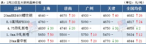 铁矿石大跌近3%，火热的钢市要降温？