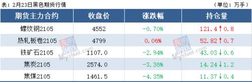铁矿石大跌近3%，火热的钢市要降温？