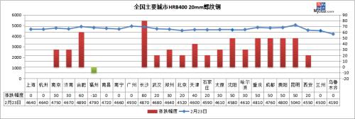铁矿石大跌近3%，火热的钢市要降温？