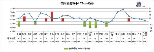 铁矿石大跌近3%，火热的钢市要降温？
