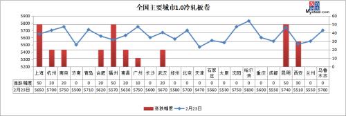 铁矿石大跌近3%，火热的钢市要降温？