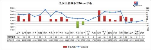 铁矿石大跌近3%，火热的钢市要降温？