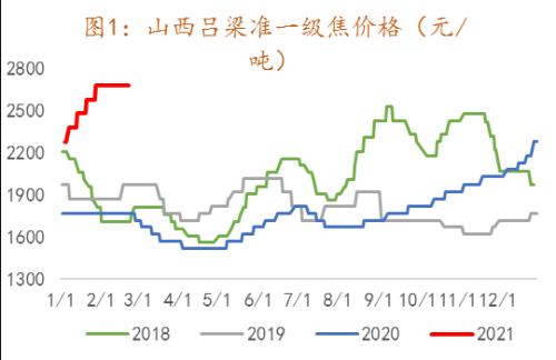 焦炭中长期的投资机会在哪里?