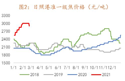 焦炭中长期的投资机会在哪里?