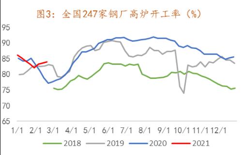 焦炭中长期的投资机会在哪里?