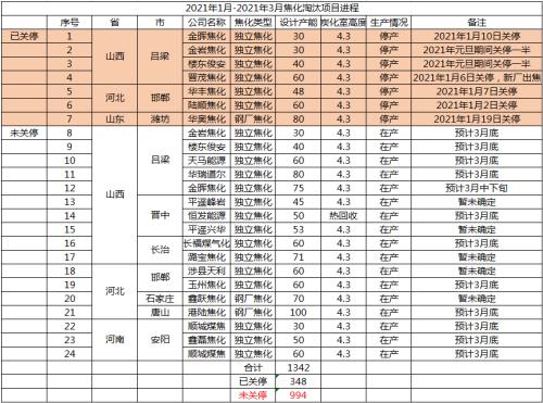 焦炭中长期的投资机会在哪里?