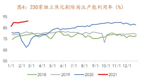 焦炭中长期的投资机会在哪里?