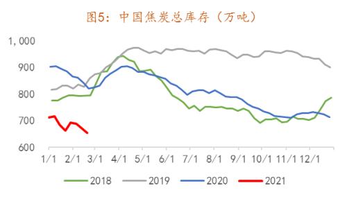 焦炭中长期的投资机会在哪里?