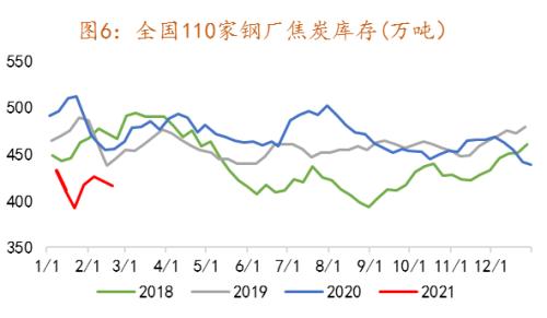 焦炭中长期的投资机会在哪里?