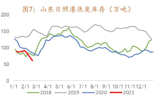 焦炭中长期的投资机会在哪里?