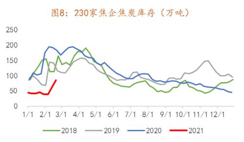 焦炭中长期的投资机会在哪里?