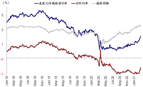 中金 | 海外市场: 美债利率上行过快的挑战