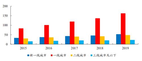 喜茶人均消费_中国人均水果消费支出
