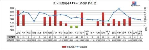 钢坯再涨40，黑色期货大涨，钢价延续小涨