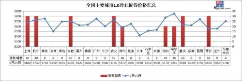 钢坯再涨40，黑色期货大涨，钢价延续小涨