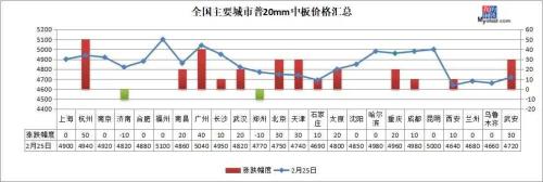 钢坯再涨40，黑色期货大涨，钢价延续小涨