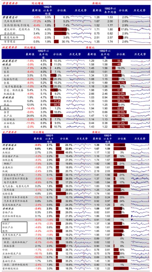 棉花触及17000后，密切关注棉纱提价持续性、纺企原料补库等情况